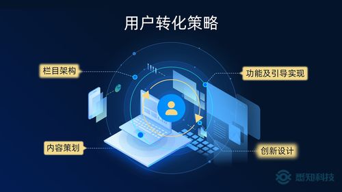 五星云站易用便捷，悉知科技加速制造企業網站建設與升級