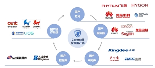 《2019年中國互聯網網絡安全報告》深度解讀 網絡安全態勢嚴峻，半數惡意程序攻擊源自美國